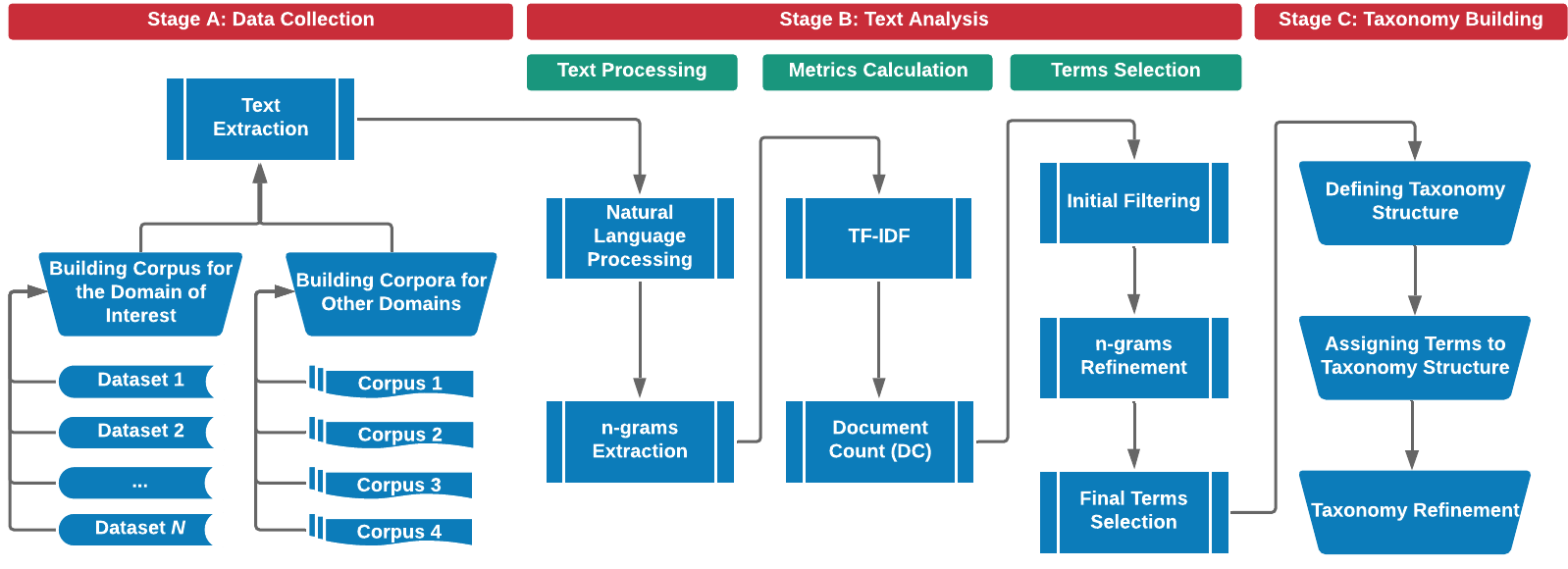 Cyber Security Taxonomy